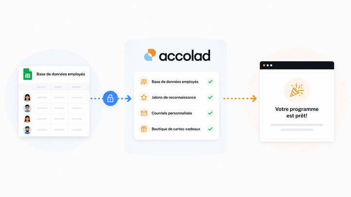 Accolad - Employee Recognition & Rewards Platform